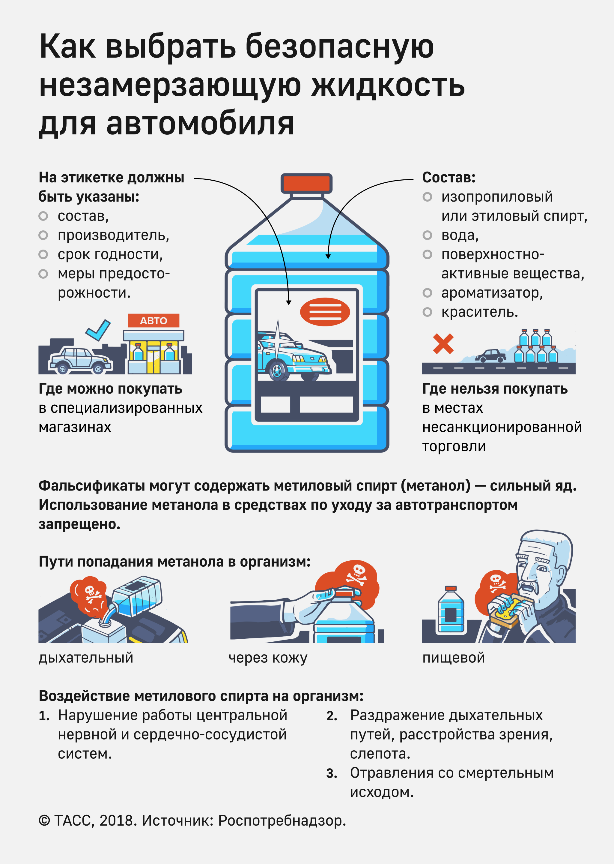 Как выбрать незамерзающую жидкость для автомобиля - Инфографика ТАСС