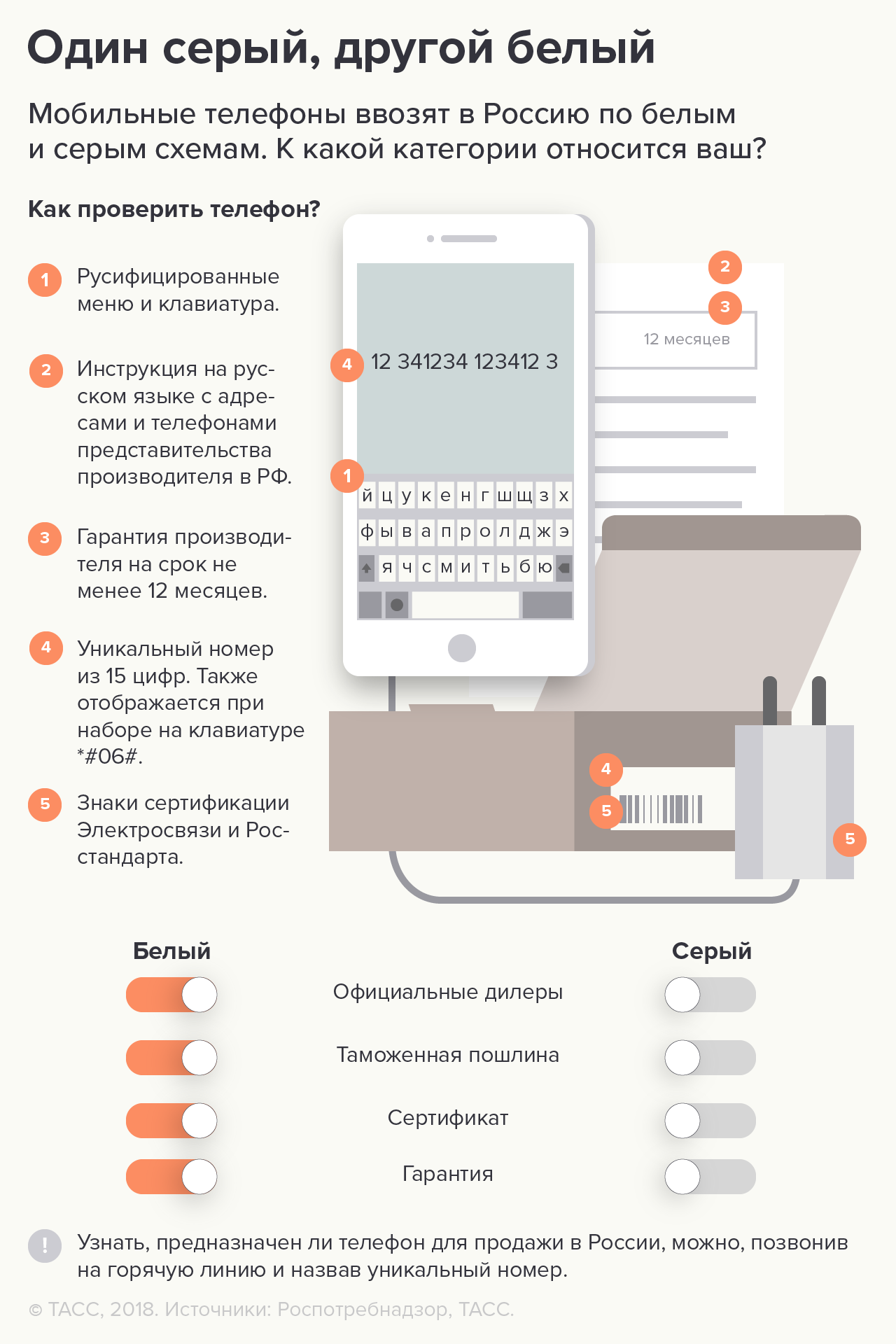 Как отличить серый мобильный телефон от белого - Инфографика ТАСС