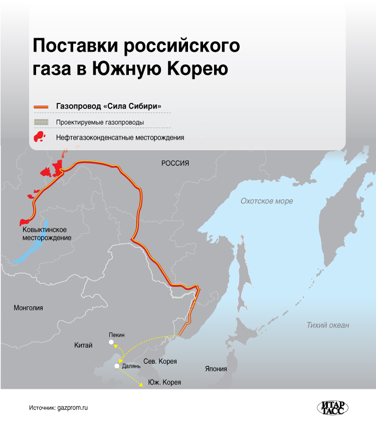Поставки российского  газа в Южную Корею