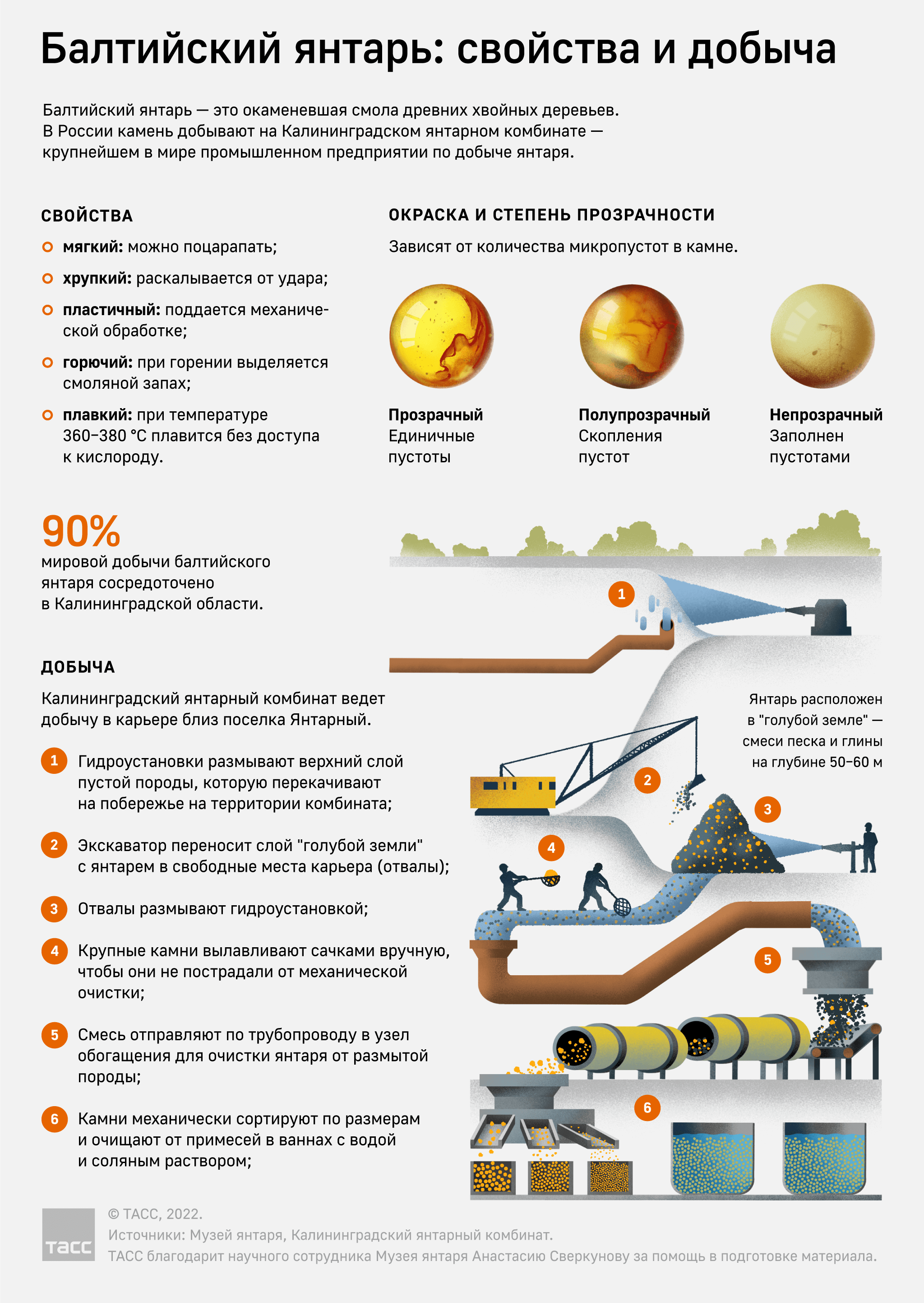 Как добывают янтарь: способы и методы добычи янтаря