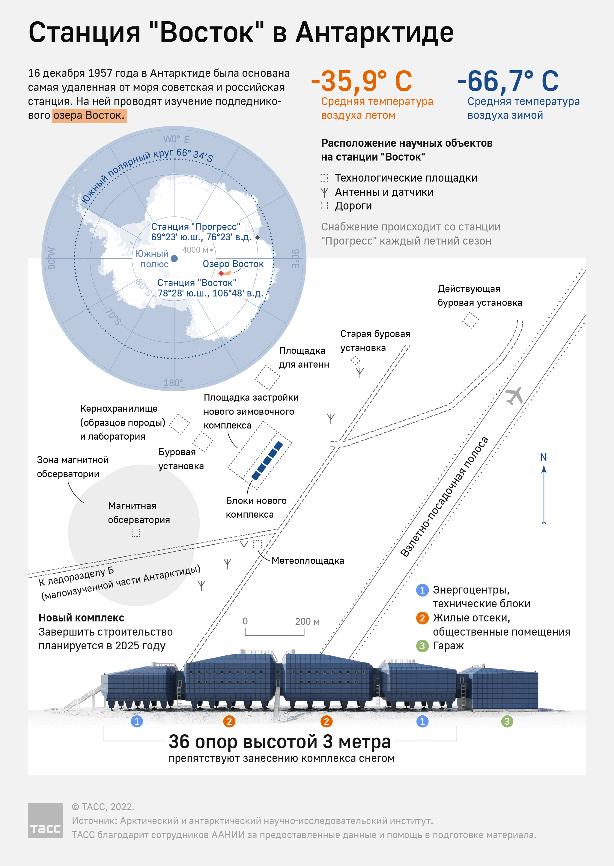 План станции "Восток" в Антарктиде - Инфографика ТАСС