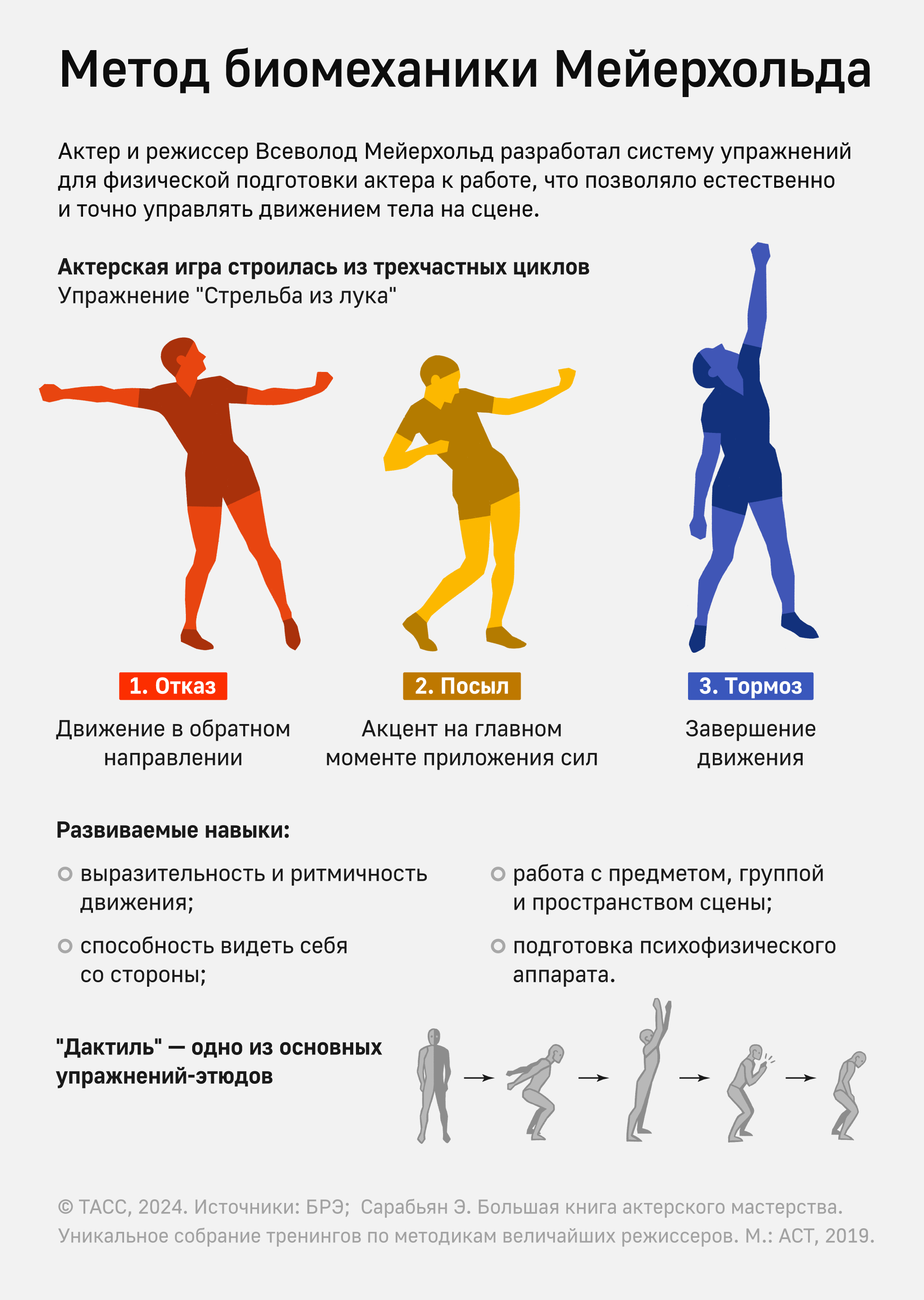 Театральная биомеханика Всеволода Мейерхольда - Инфографика ТАСС