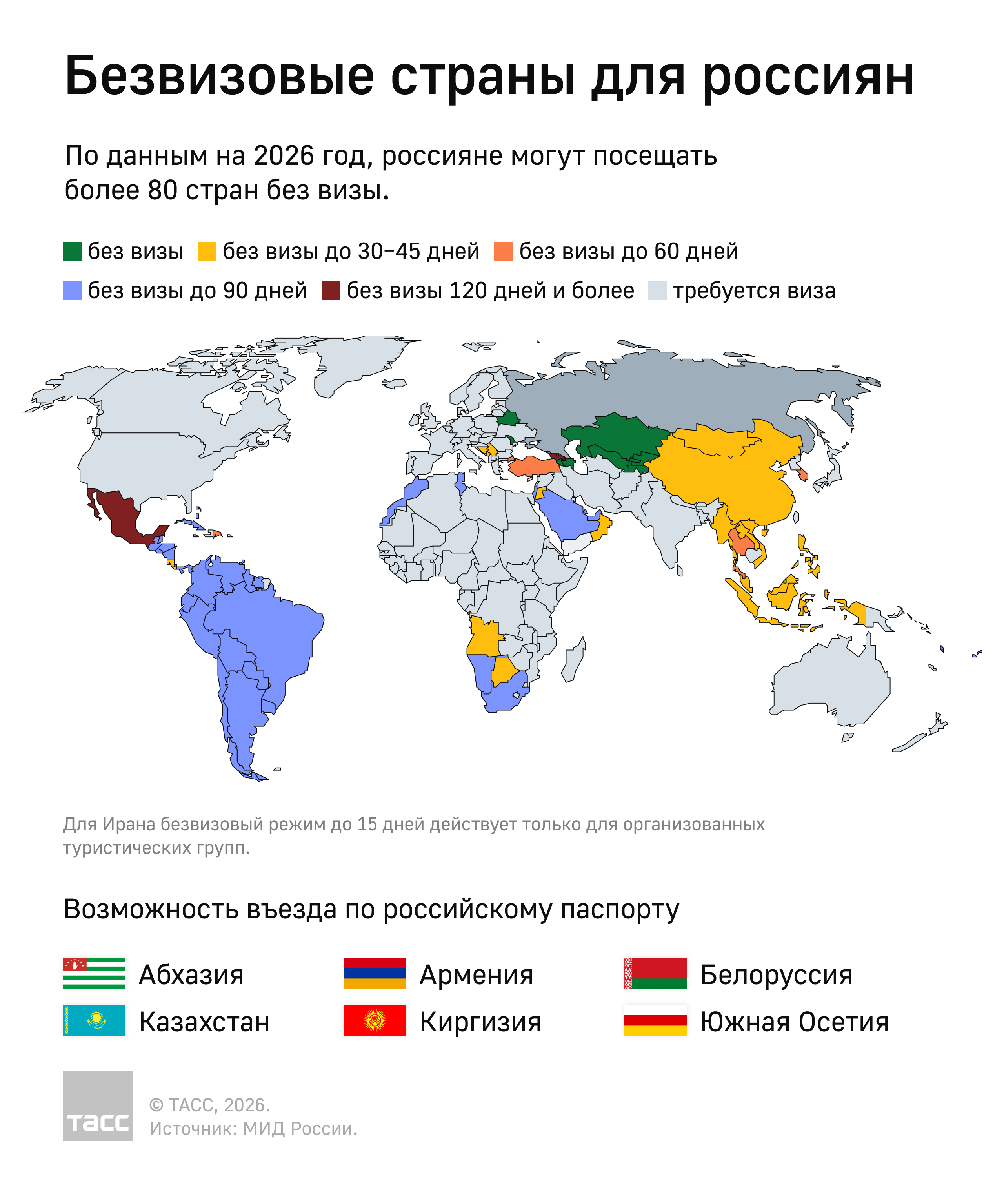 Безвизовые страны для россиян