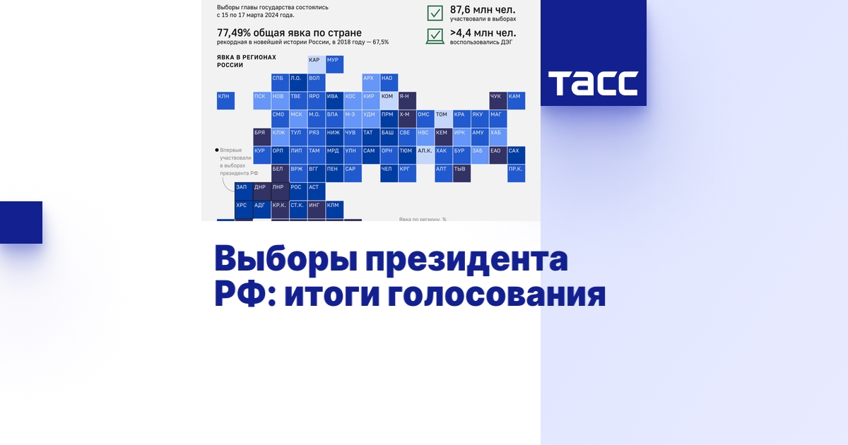 Выборы президента РФ: итоги голосования - Инфографика ТАСС