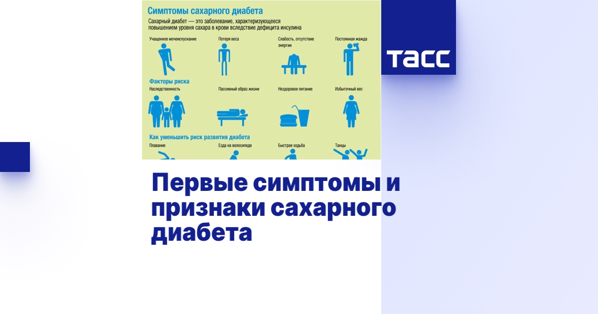 Симптомы