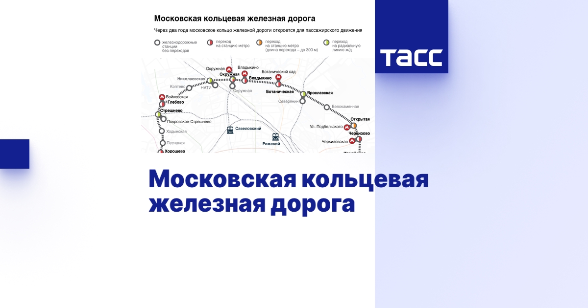 Московская кольцевая железная дорога - Инфографика ТАСС