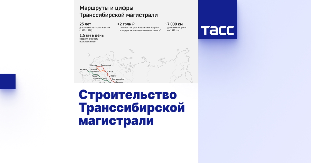 Строительство Транссибирской магистрали - Инфографика ТАСС