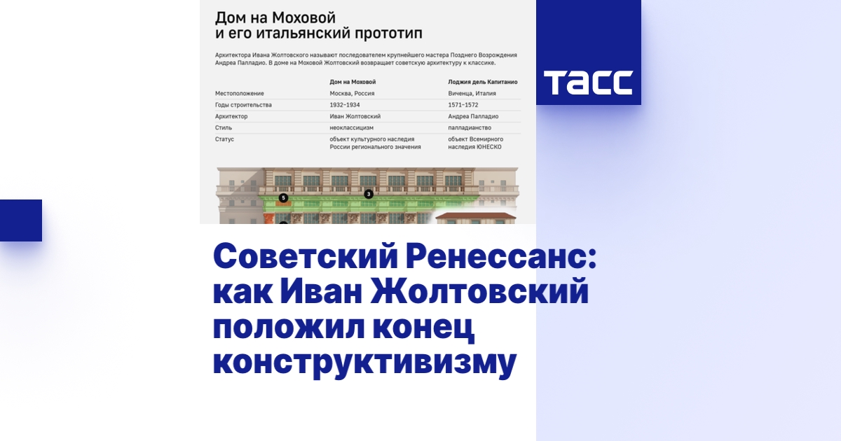Советский Ренессанс: как архитектор Иван Жолтовский положил конец ...