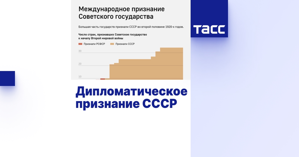 Дипломатическое признание СССР - Инфографика ТАСС
