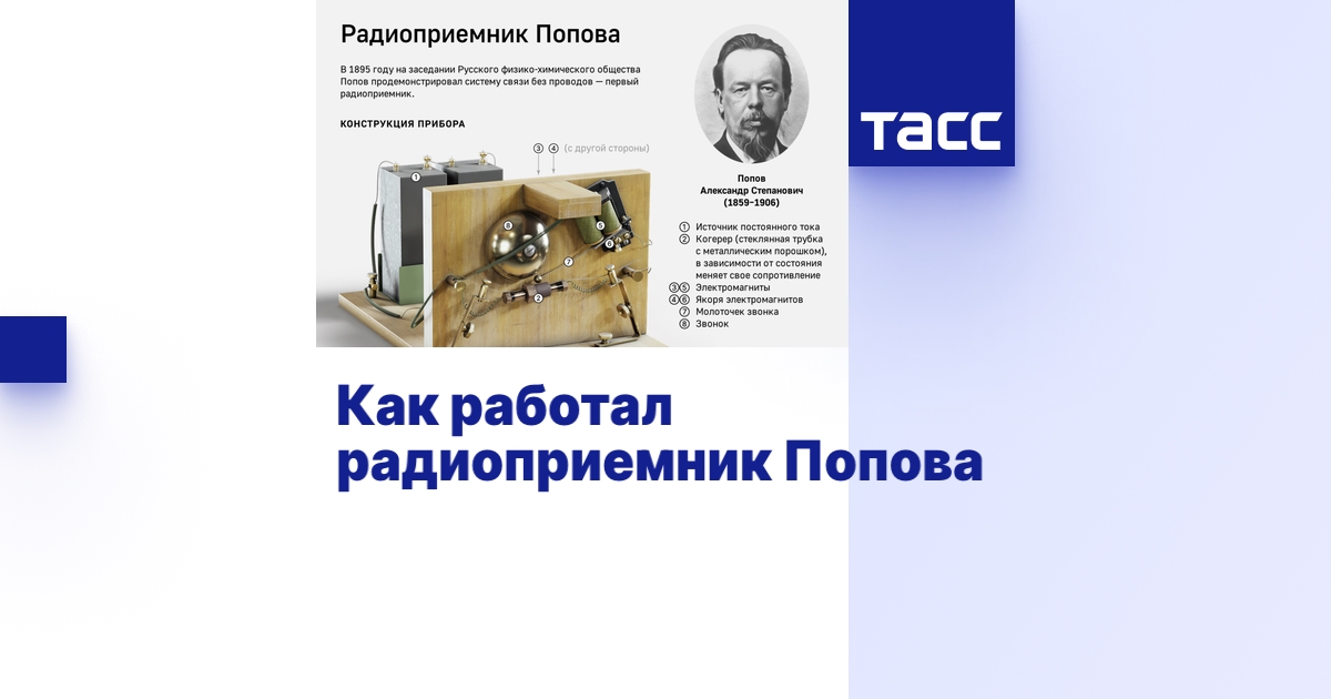 Как работал радиоприемник Попова - Инфографика ТАСС