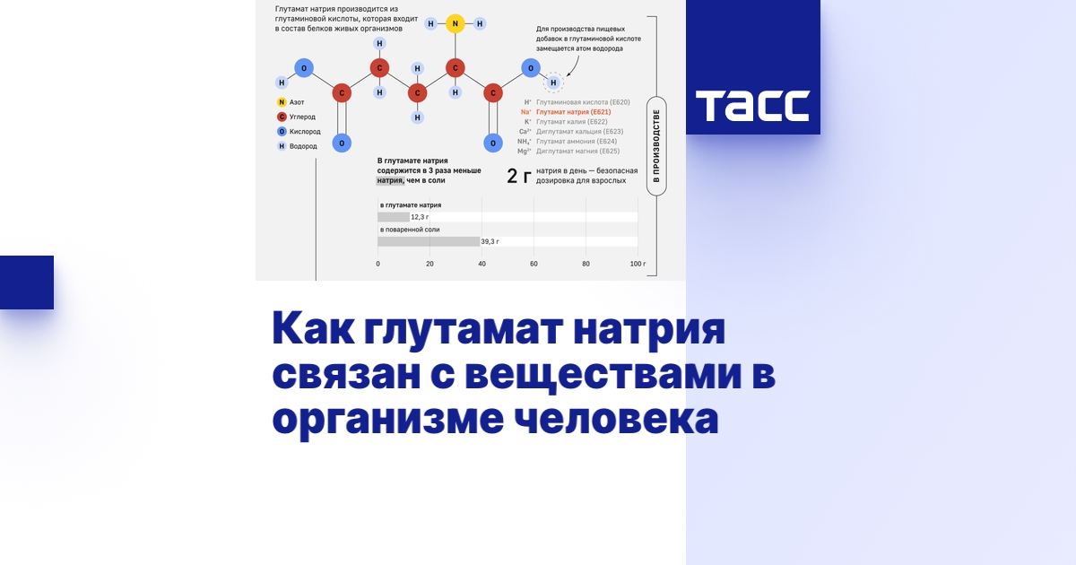 Как глутамат натрия связан с веществами в организме человека ...